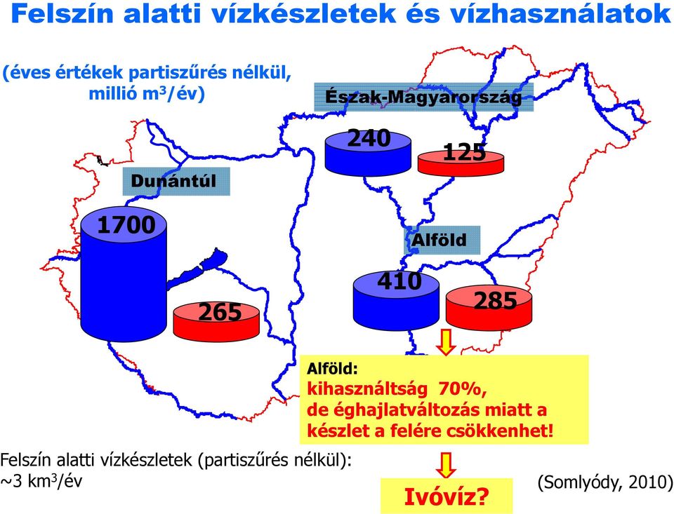 Alföld: kihasználtság 70%, de éghajlatváltozás miatt a készlet a felére csökkenhet!
