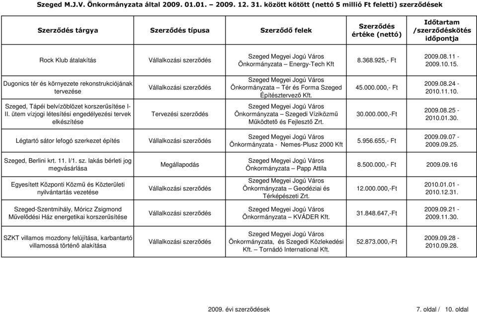 ütem vízjogi létesítési engedélyezési tervek elkészítése Tervezési szerződés Önkormányzata Szegedi Víziközmű Működtető és Fejlesztő Zrt. 30.