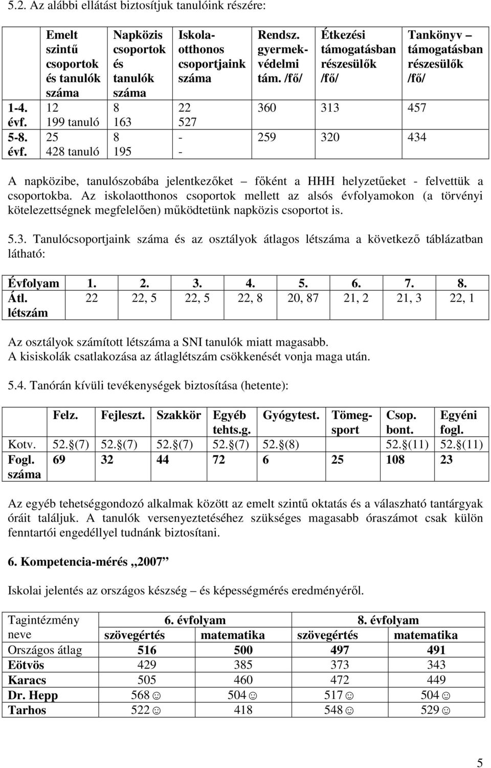 /fı/ Étkezési támogatásban részesülık /fı/ 360 313 457 259 320 434 Tankönyv támogatásban részesülık /fı/ A napközibe, tanulószobába jelentkezıket fıként a HHH helyzetőeket - felvettük a csoportokba.