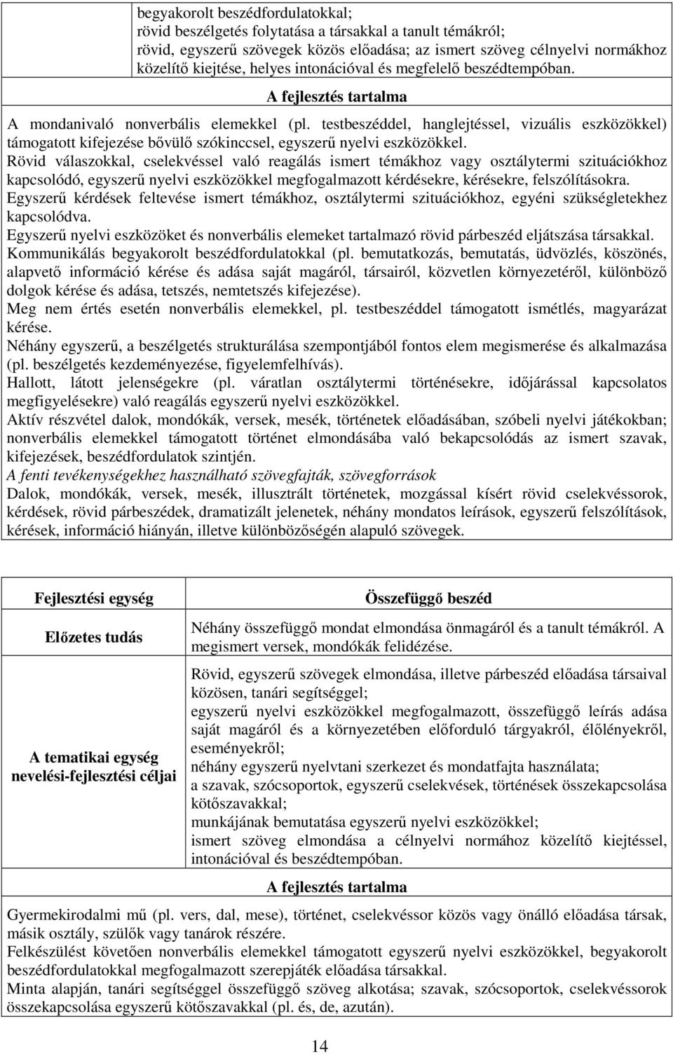 testbeszéddel, hanglejtéssel, vizuális eszközökkel) támogatott kifejezése bővülő szókinccsel, egyszerű nyelvi eszközökkel.