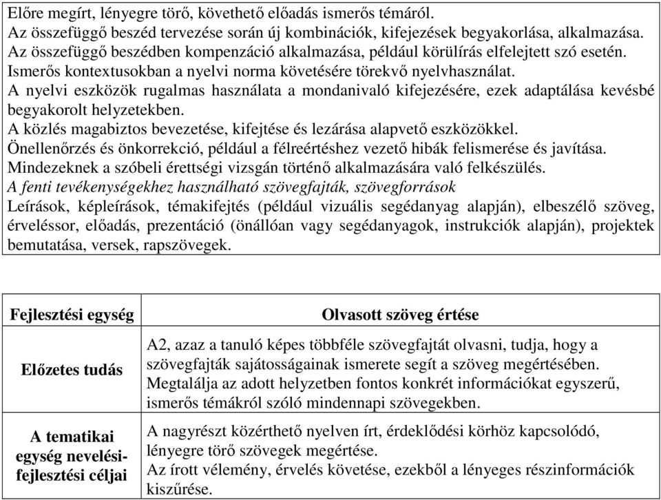 A nyelvi eszközök rugalmas használata a mondanivaló kifejezésére, ezek adaptálása kevésbé begyakorolt helyzetekben. A közlés magabiztos bevezetése, kifejtése és lezárása alapvető eszközökkel.