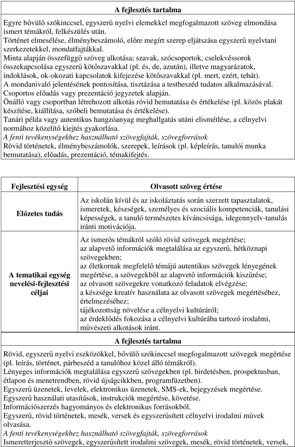 Minta alapján összefüggő szöveg alkotása; szavak, szócsoportok, cselekvéssorok összekapcsolása egyszerű kötőszavakkal (pl.