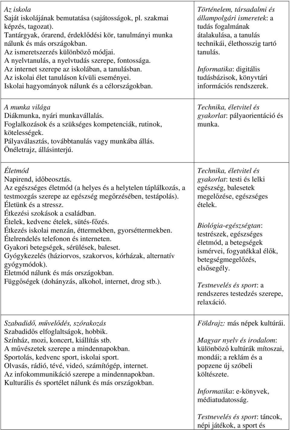 Iskolai hagyományok nálunk és a célországokban. A munka világa Diákmunka, nyári munkavállalás. Foglalkozások és a szükséges kompetenciák, rutinok, kötelességek.