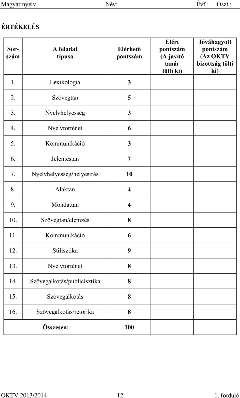 Kommunikáció 6 12. Stilisztika 9 13. Nyelvtörténet 8 14. Szövegalkotás/publicisztika 8 15. Szövegalkotás 8 16.