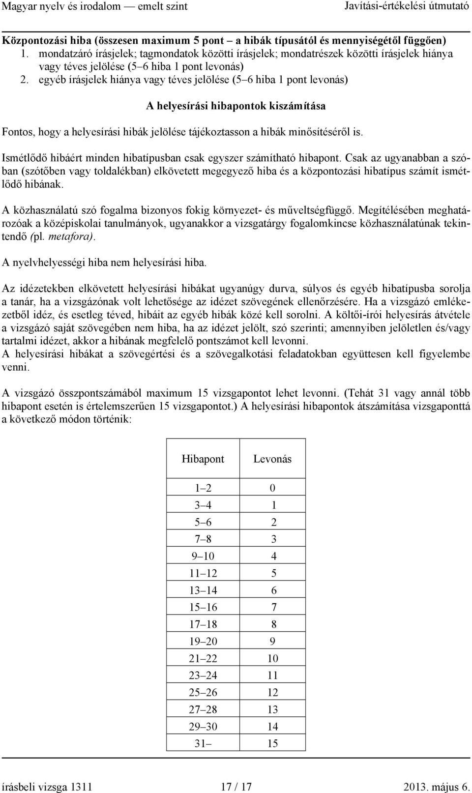 egyéb írásjelek hiánya vagy téves jelölése (5 6 hiba 1 levonás) A helyesírási hibaok kiszámítása Fontos, hogy a helyesírási hibák jelölése tájékoztasson a hibák minősítéséről is.