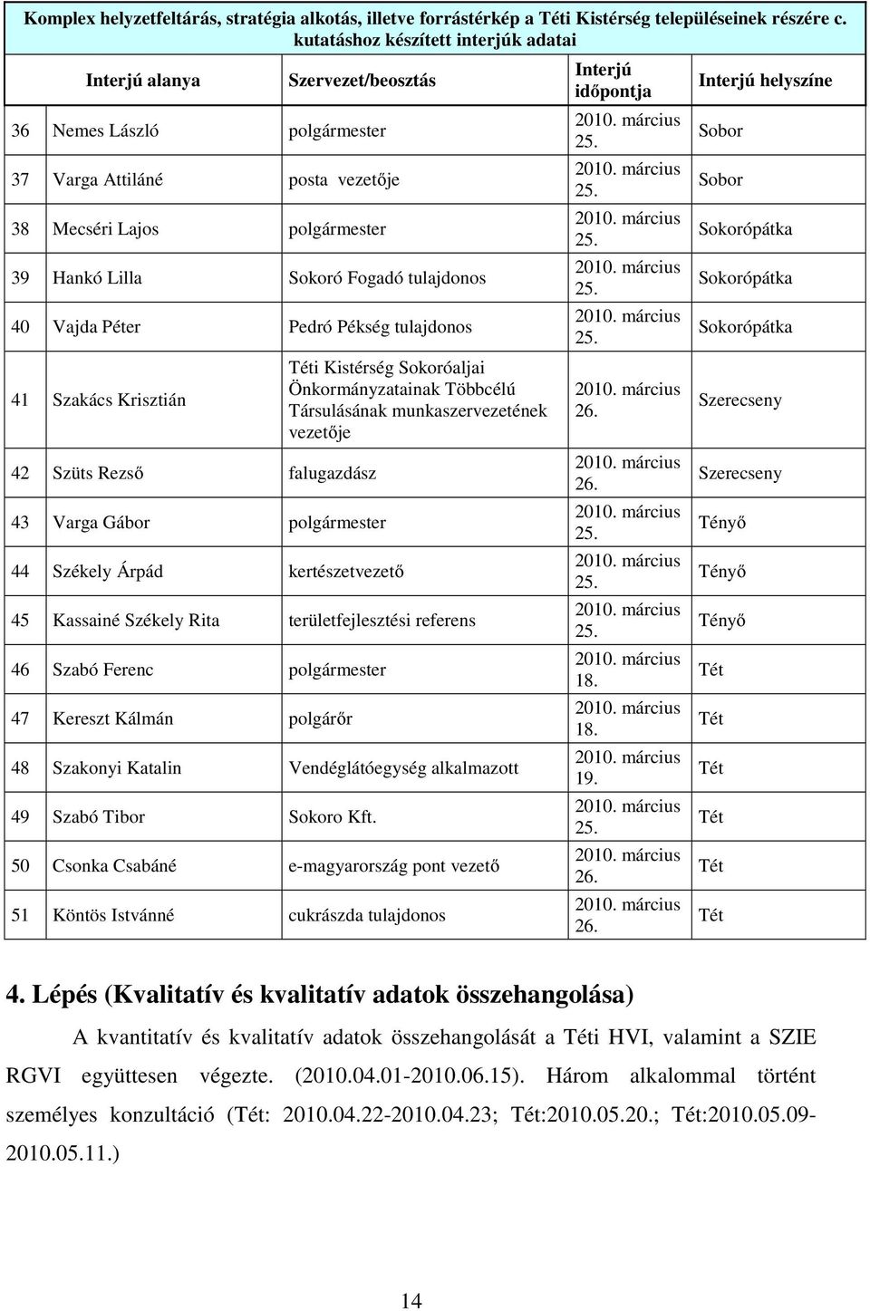 tulajdonos 40 Vajda Péter Pedró Pékség tulajdonos 41 Szakács Krisztián 42 Szüts Rezső falugazdász 43 Varga Gábor polgármester 44 Székely Árpád kertészetvezető Téti Kistérség Sokoróaljai