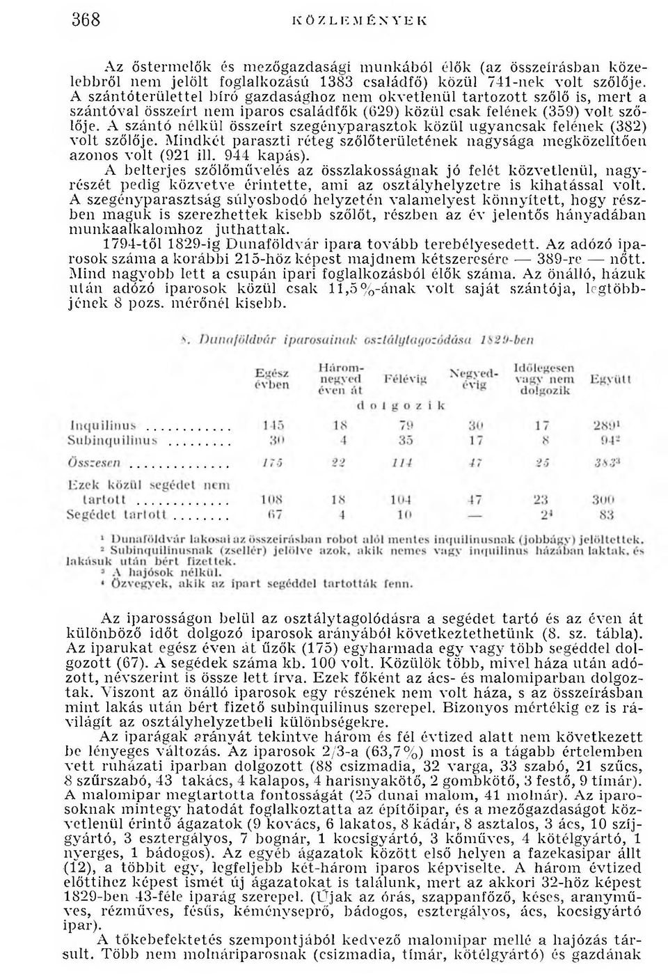 A szántó nélkül összeírt szegényparasztok közül ugyancsak felének (382) volt szőlője. Mindkét paraszti réteg szőlőterületének nagysága megközelítően azonos volt (921 ill. 944 kapás).