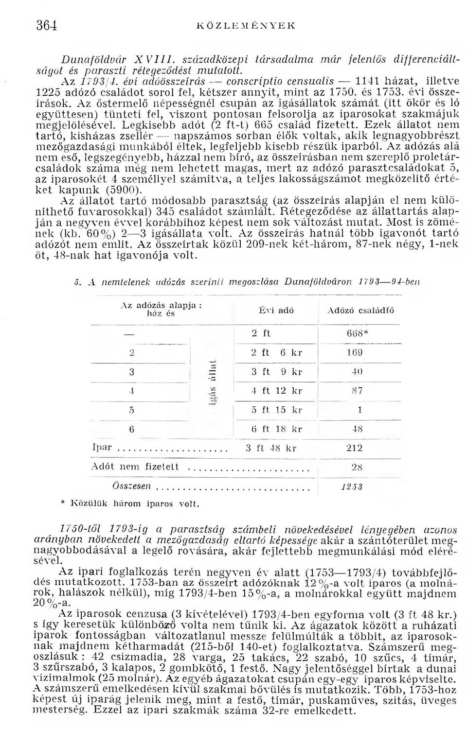 Az őstermelő népességnél csupán az igásállatok számát (itt ökör és ló együttesen) tünteti fel, viszont pontosan felsorolja az iparosokat szakmájuk megjelölésével.