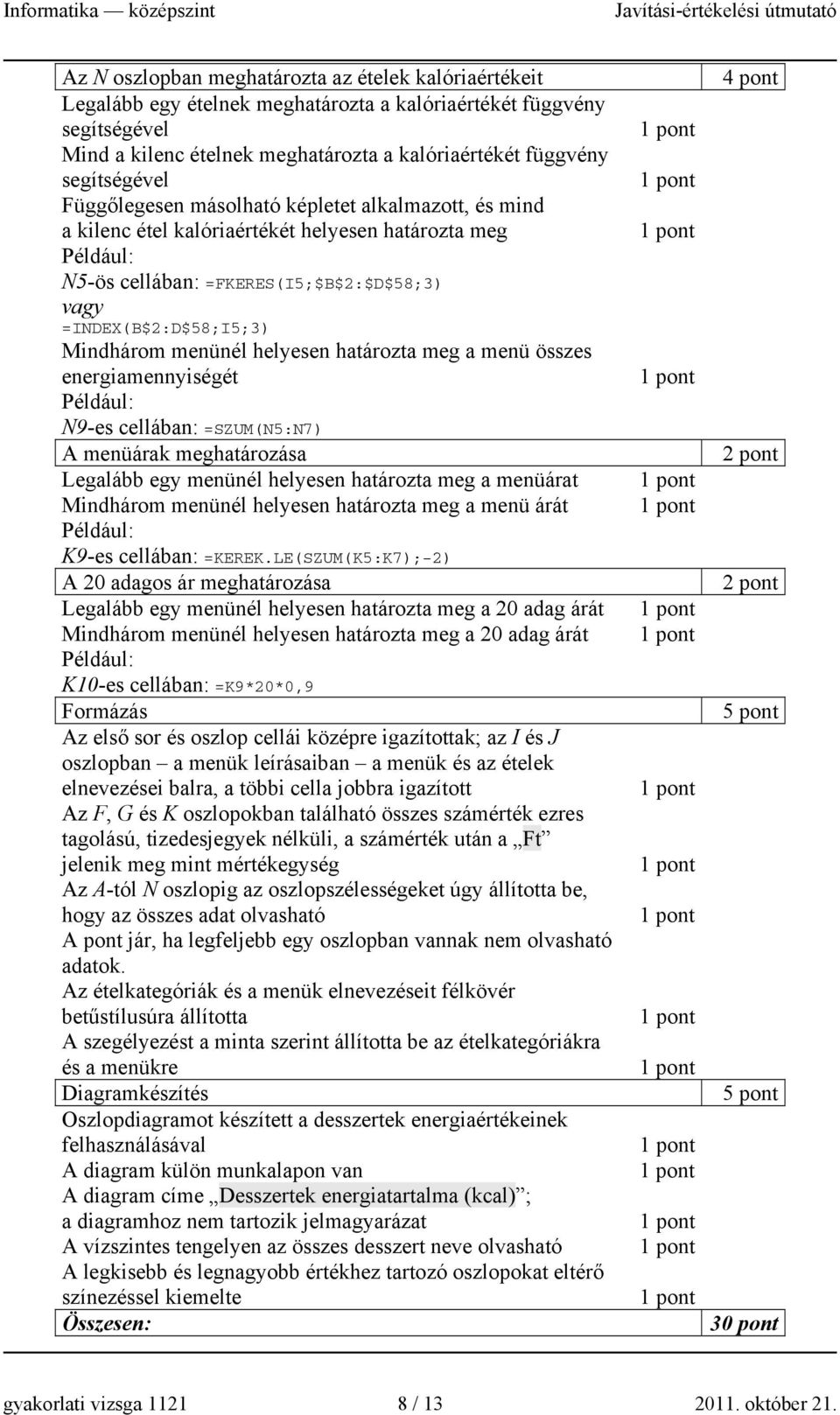 helyesen határozta meg a menü összes energiamennyiségét N9-es cellában: =SZUM(N5:N7) A menüárak meghatározása Legalább egy menünél helyesen határozta meg a menüárat Mindhárom menünél helyesen