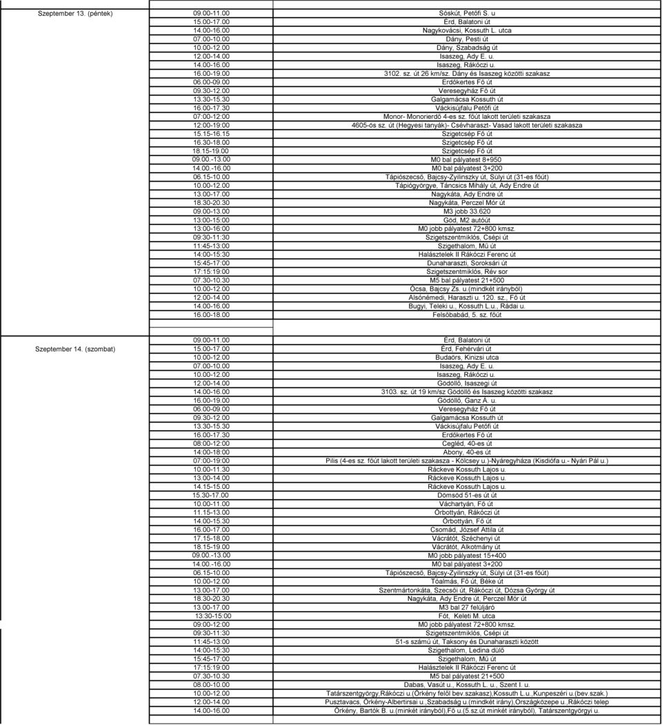 30 Galgamácsa Kossuth út 16.00-17.30 Váckisújfalu Petőfi út 07:00-12:00 Monor- Monorierdő 4-es sz. főút lakott területi szakasza 12:00-19:00 4605-ös sz.