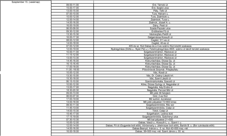 30 Galgamácsa Kossuth út 08:00-12:00 Cegléd, 311-es út 14:00-18:00 Cegléd, 40-es út 07:00-12:00 405-ös sz. főút Dabas és a 4-es számú főút közötti szakasza 12:00-19:00 Nyáregyháza (Diófa u.