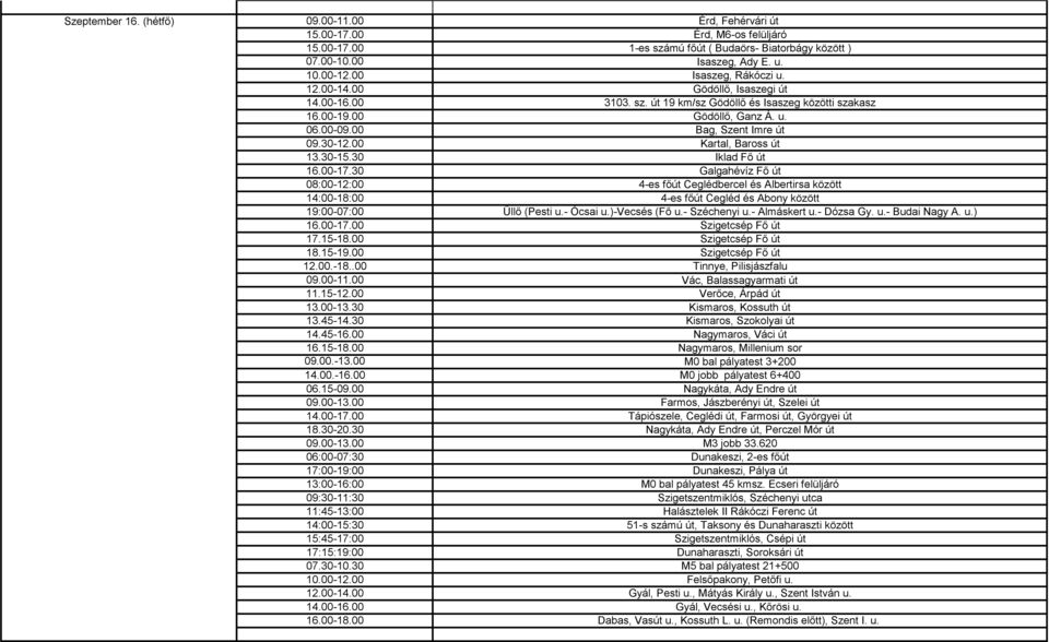 00 Kartal, Baross út 13.30-15.30 Iklad Fő út 16.00-17.