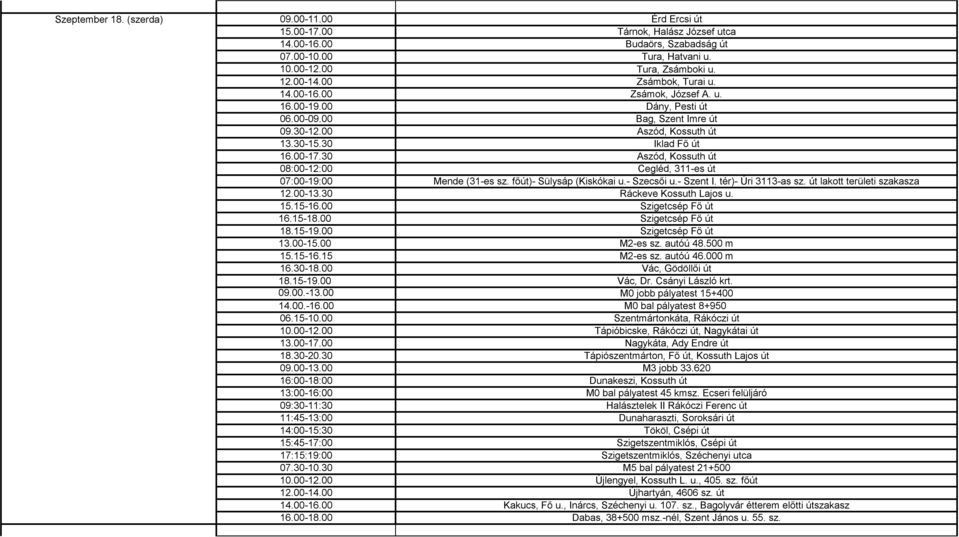 30 Aszód, Kossuth út 08:00-12:00 Cegléd, 311-es út 07:00-19:00 Mende (31-es sz. főút)- Sülysáp (Kiskókai u.- Szecsői u.- Szent I. tér)- Úri 3113-as sz. út lakott területi szakasza 12.00-13.