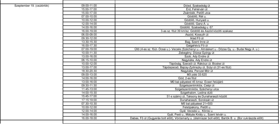 30 Bag, Szent Imre út 16.00-17.30 Galgahévíz Fő út 07:00-19:00 Üllő (4-es sz. főút- Ócsai u.)- Vecsés (Széchenyi u.- Almáskert u.- Dózsa Gy. u.- Budai Nagy A. u.) 10.00-11.