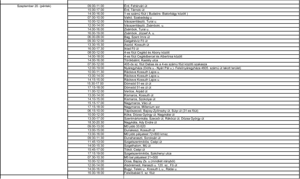 30-15.30 Aszód, Kossuth út 16.00-17.30 Iklad Fő út 08:00-12:00 4-es főút Cegléd és Abony között 14:00-18:00 4-es főút Ceglédbercel és Albertirsa között 14.00-16.