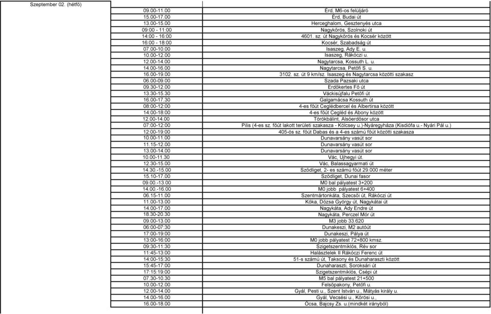 00 3102. sz. út 9 km/sz. Isaszeg és Nagytarcsa közötti szakasz 06.00-09.00 Szada Pazsaki utca 09.30-12.00 Erdőkertes Fő út 13.30-15.30 Váckisújfalu Petőfi út 16.00-17.