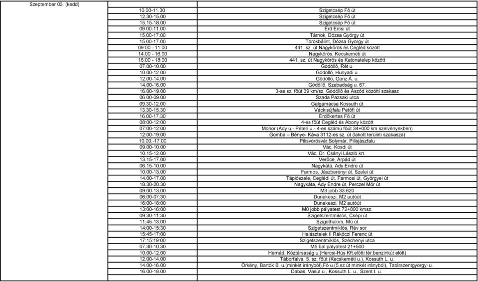 00 Gödöllő, Ganz Á. u. 14.00-16.00 Gödöllő, Szabadság u. 67. 16.00-19.00 3-as sz. főút 39 km/sz. Gödöllő és Aszód közötti szakasz 06.00-09.00 Szada Pazsaki utca 09.30-12.00 Galgamácsa Kossuth út 13.