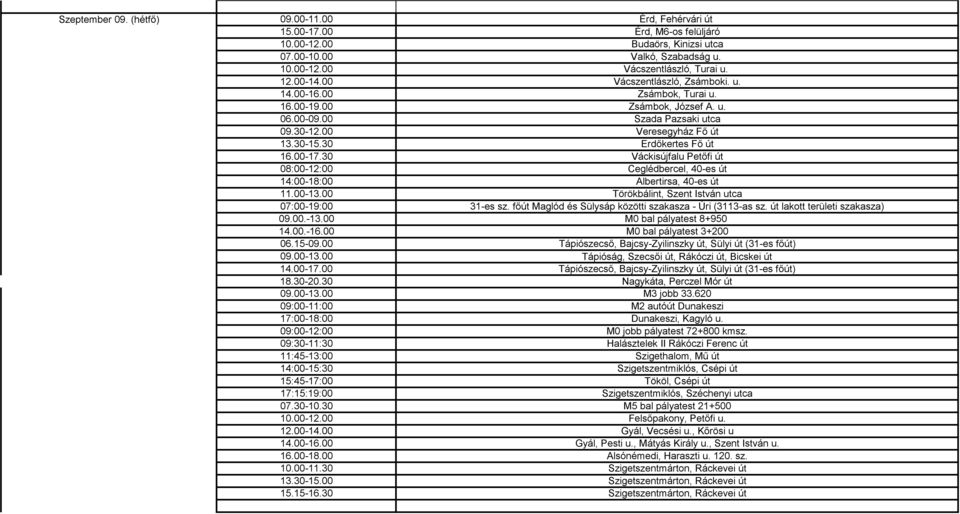 30 Váckisújfalu Petőfi út 08:00-12:00 Ceglédbercel, 40-es út 14:00-18:00 Albertirsa, 40-es út 11.00-13.00 Törökbálint, Szent István utca 07:00-19:00 31-es sz.