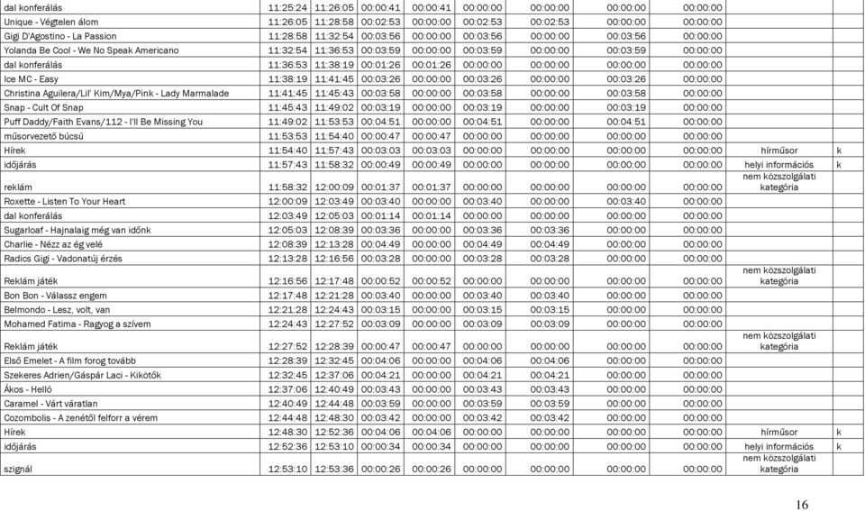 onferálás 11:36:53 11:38:19 00:01:26 00:01:26 00:00:00 00:00:00 00:00:00 00:00:00 Ice MC - Easy 11:38:19 11:41:45 00:03:26 00:00:00 00:03:26 00:00:00 00:03:26 00:00:00 Christina Aguilera/Lil'