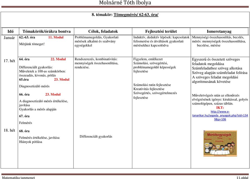 becslés, mérés: mennyiségek összehasonlítása, becslése, mérése 17. hét 64. óra 22. Modul Differenciált gyakorlás: Műveletek a 100-as számkörben: összeadás, kivonás, pótlás 65.óra 23.
