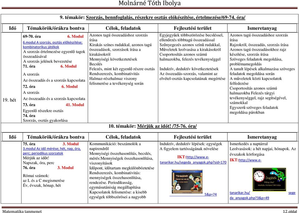 Modul A szorzás Az összeadás és a szorzás kapcsolata 72. óra 6. Modul A szorzás Az összeadás és a szorzás kapcsolata 73. óra 41. Modul Egyenlő részekre osztás 74.