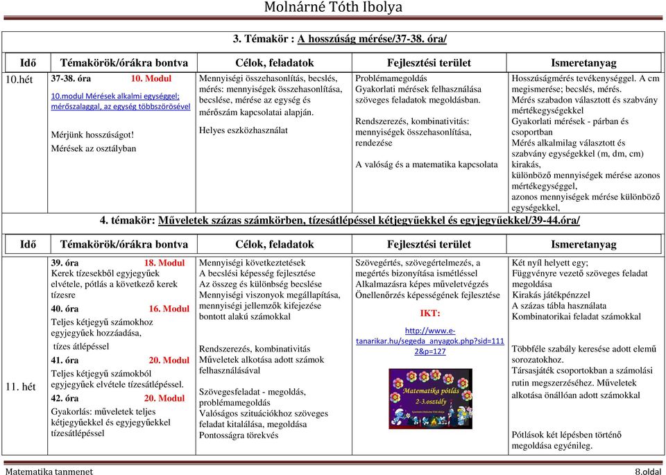 Helyes eszközhasználat Problémamegoldás Gyakorlati mérések felhasználása szöveges feladatok megoldásban.