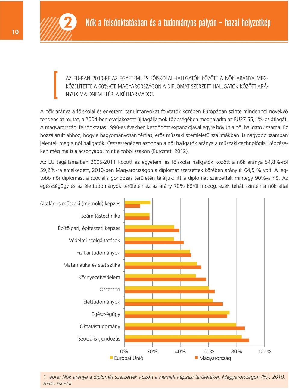 A nők aránya a főiskolai és egyetemi tanulmányokat folytatók körében Európában szinte mindenhol növekvő tendenciát mutat, a 2004-ben csatlakozott új tagállamok többségében meghaladta az EU27 55,1%-os