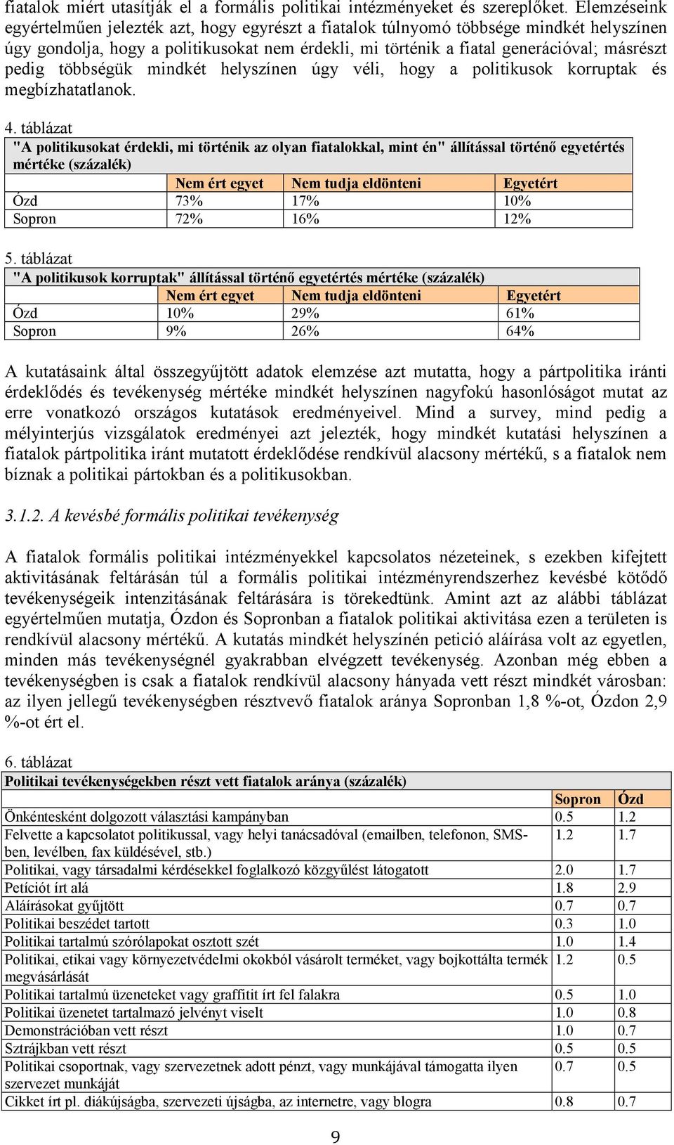 többségük mindkét helyszínen úgy véli, hogy a politikusok korruptak és megbízhatatlanok. 4.