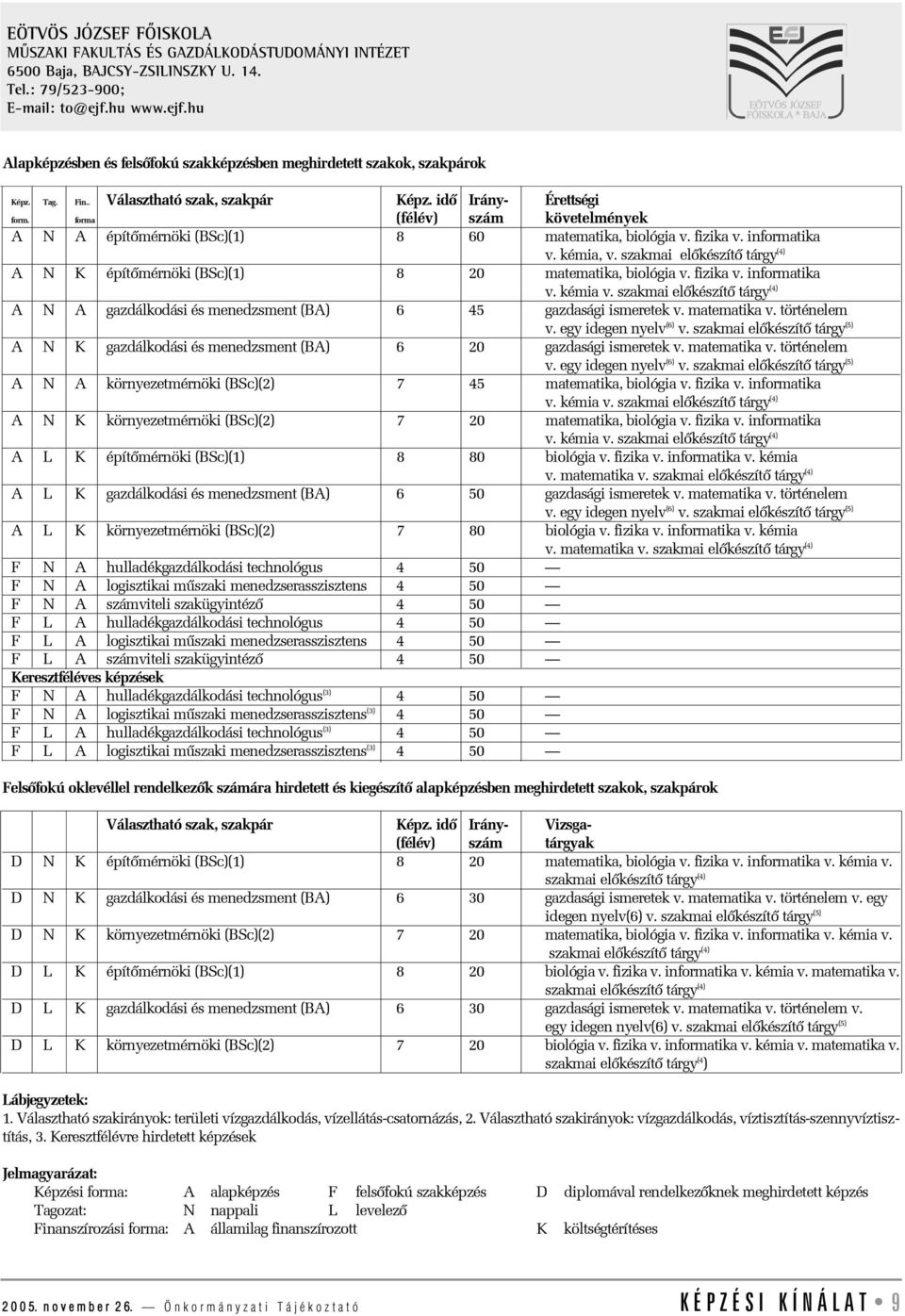 forma (félév) szám követelmények A N A építõmérnöki (BSc)(1) 8 60 matematika, biológia v. fizika v. informatika v. kémia, v.