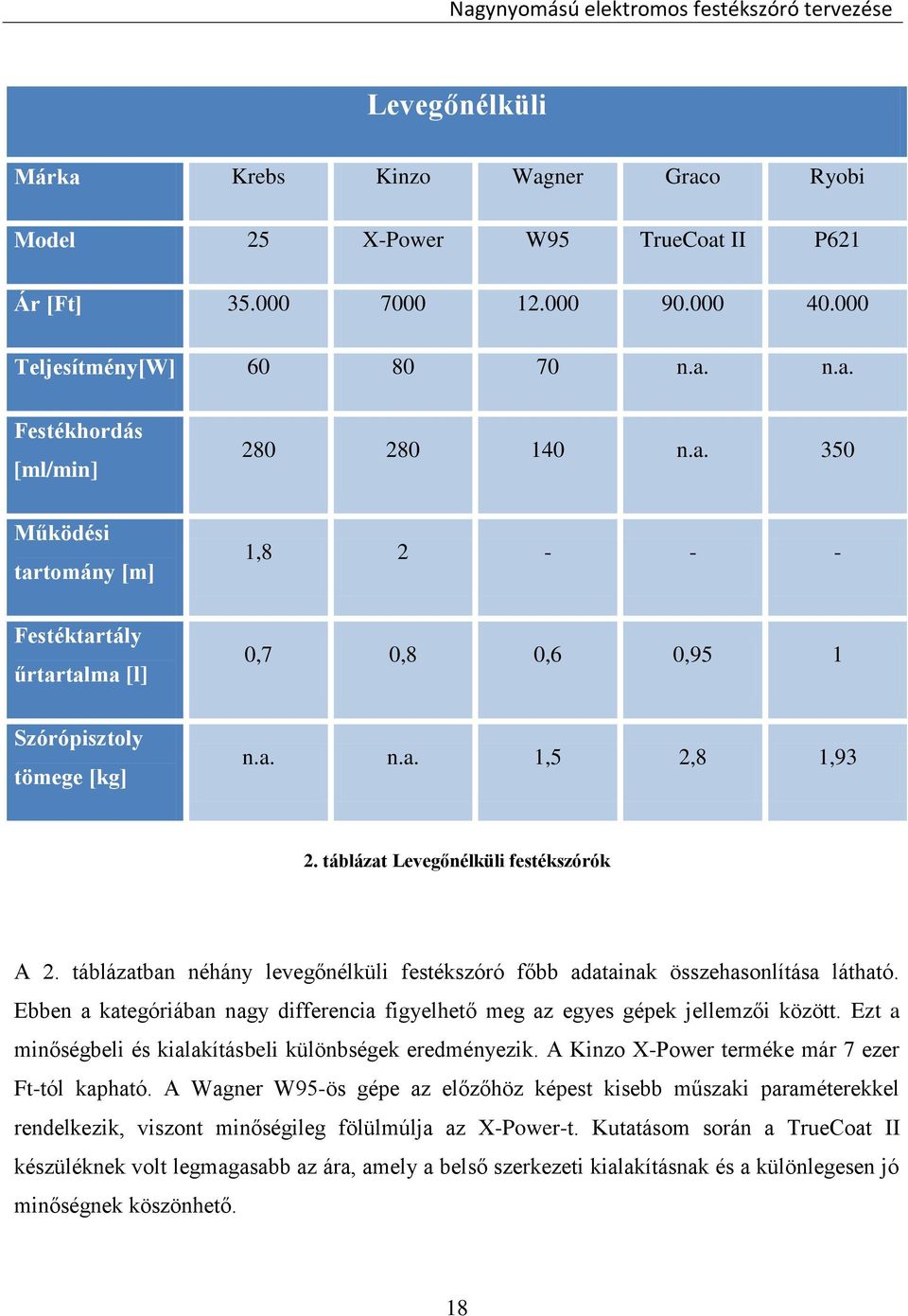 Ebben a kategóriában nagy differencia figyelhető meg az egyes gépek jellemzői között. Ezt a minőségbeli és kialakításbeli különbségek eredményezik. A Kinzo X-Power terméke már 7 ezer Ft-tól kapható.
