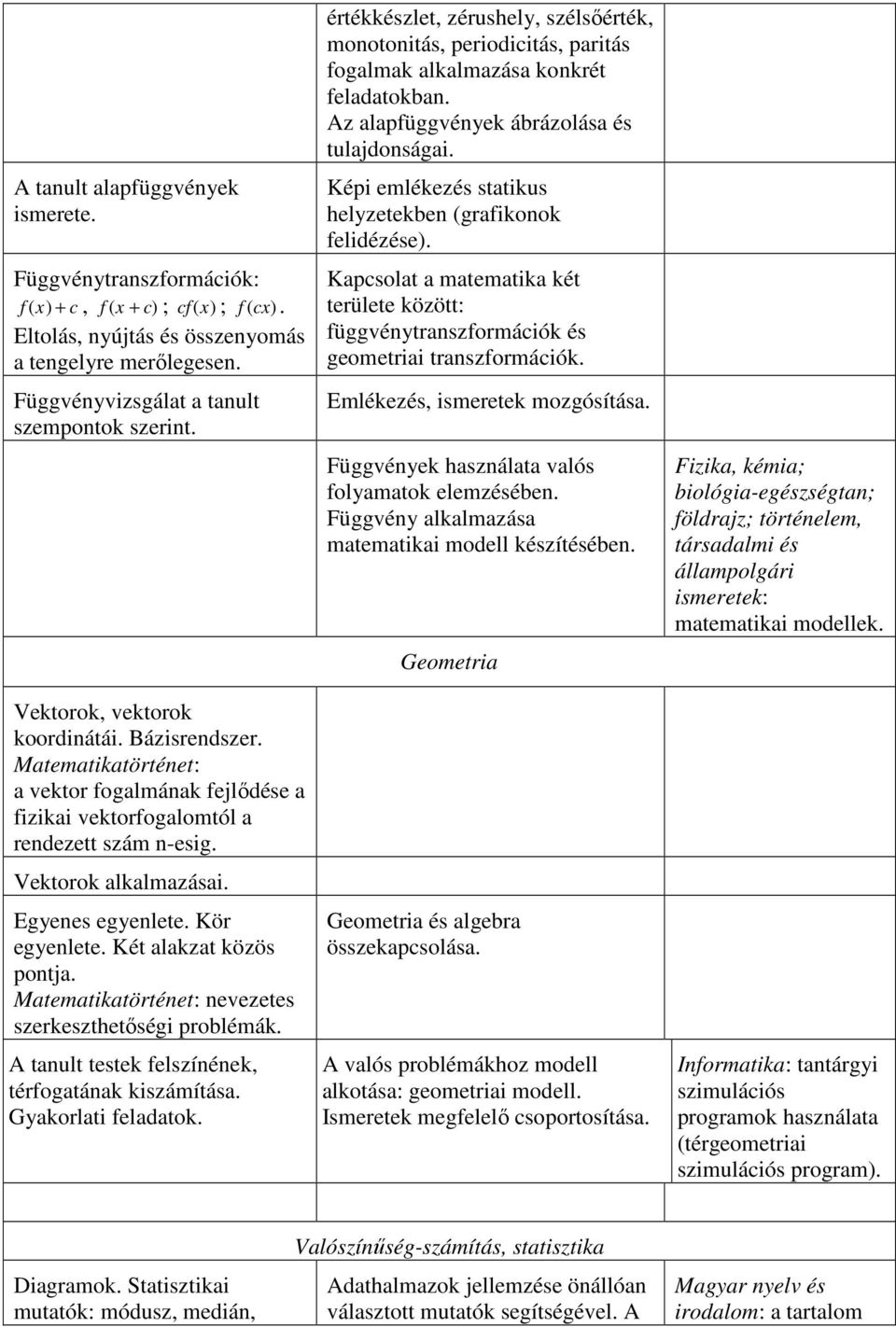 Vektorok alkalmazásai. Egyenes egyenlete. Kör egyenlete. Két alakzat közös pontja. Matematikatörténet: nevezetes szerkeszthetőségi problémák. A tanult testek felszínének, térfogatának kiszámítása.