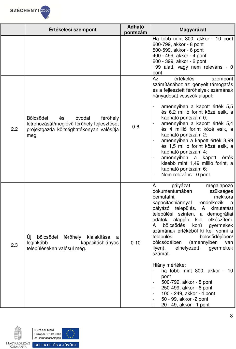 2 Bölcsődei és óvodai férőhely létrehozását/meglévő férőhely fejlesztését projektgazda költséghatékonyan valósítja meg.