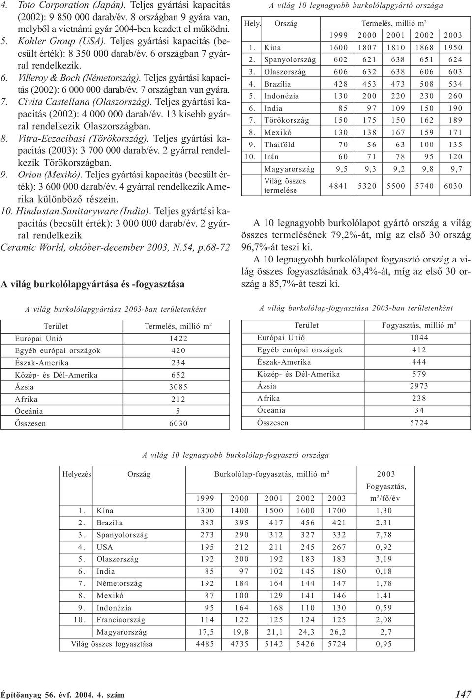 7 országban van gyára. 7. Civita Castellana (Olaszország). Teljes gyártási kapacitás (2002): 4 000 000 darab/év. 13 kisebb gyárral rendelkezik Olaszországban. 8. Vitra-Eczacibasi (Törökország).