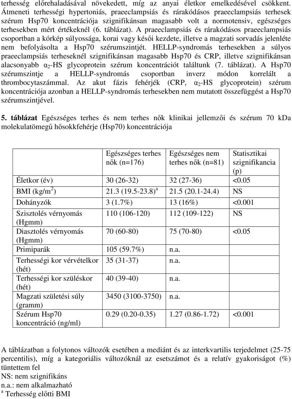 (6. táblázat). A praeeclampsiás és rárakódásos praeeclampsiás csoportban a kórkép súlyossága, korai vagy késői kezdete, illetve a magzati sorvadás jelenléte nem befolyásolta a Hsp70 szérumszintjét.