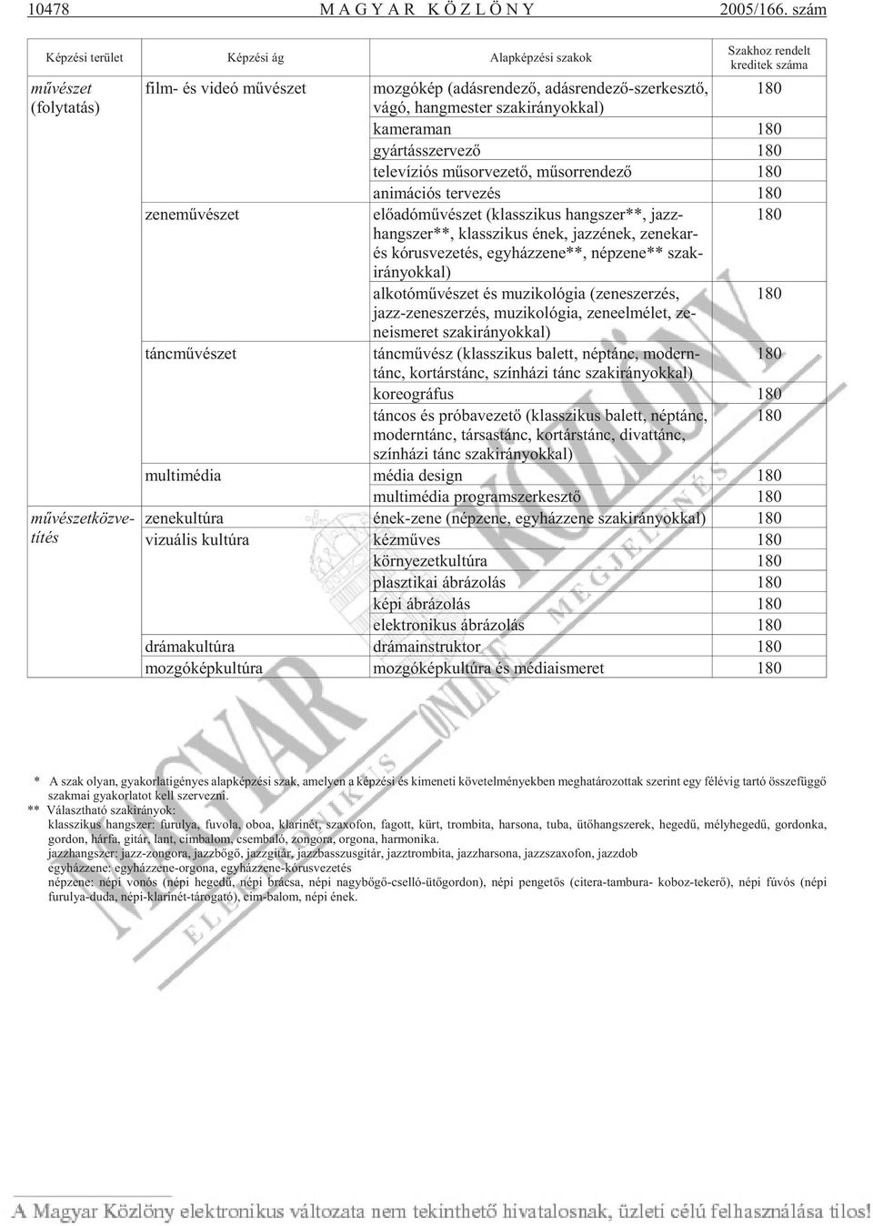 zõ, adás ren de zõ-szer kesz tõ, 180 vágó, hang mes ter szak irá nyok kal) ka me ra man 180 gyár tás szer ve zõ 180 te le ví zi ós mû sor ve ze tõ, mû sor ren de zõ 180 ani má ci ós ter ve zés 180 ze