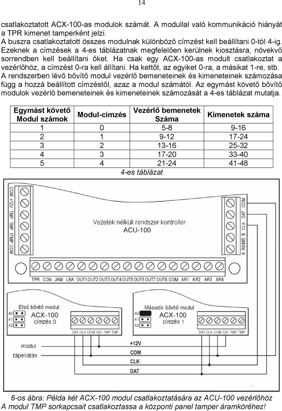 Ha csak egy ACX-100-as modult csatlakoztat a vezérlőhöz, a címzést 0-ra kell állítani. Ha kettőt, az egyiket 0-ra, a másikat 1-re, stb.