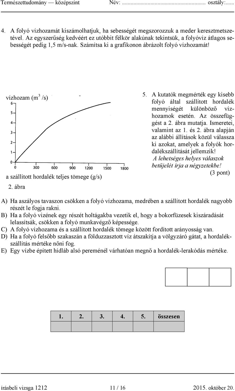 vízhozam (m 3 /s) a szállított hordalék teljes tömege (g/s) 2. ábra 5. A kutatók megmérték egy kisebb folyó által szállított hordalék mennyiségét különböző vízhozamok esetén. Az összefüggést a 2.