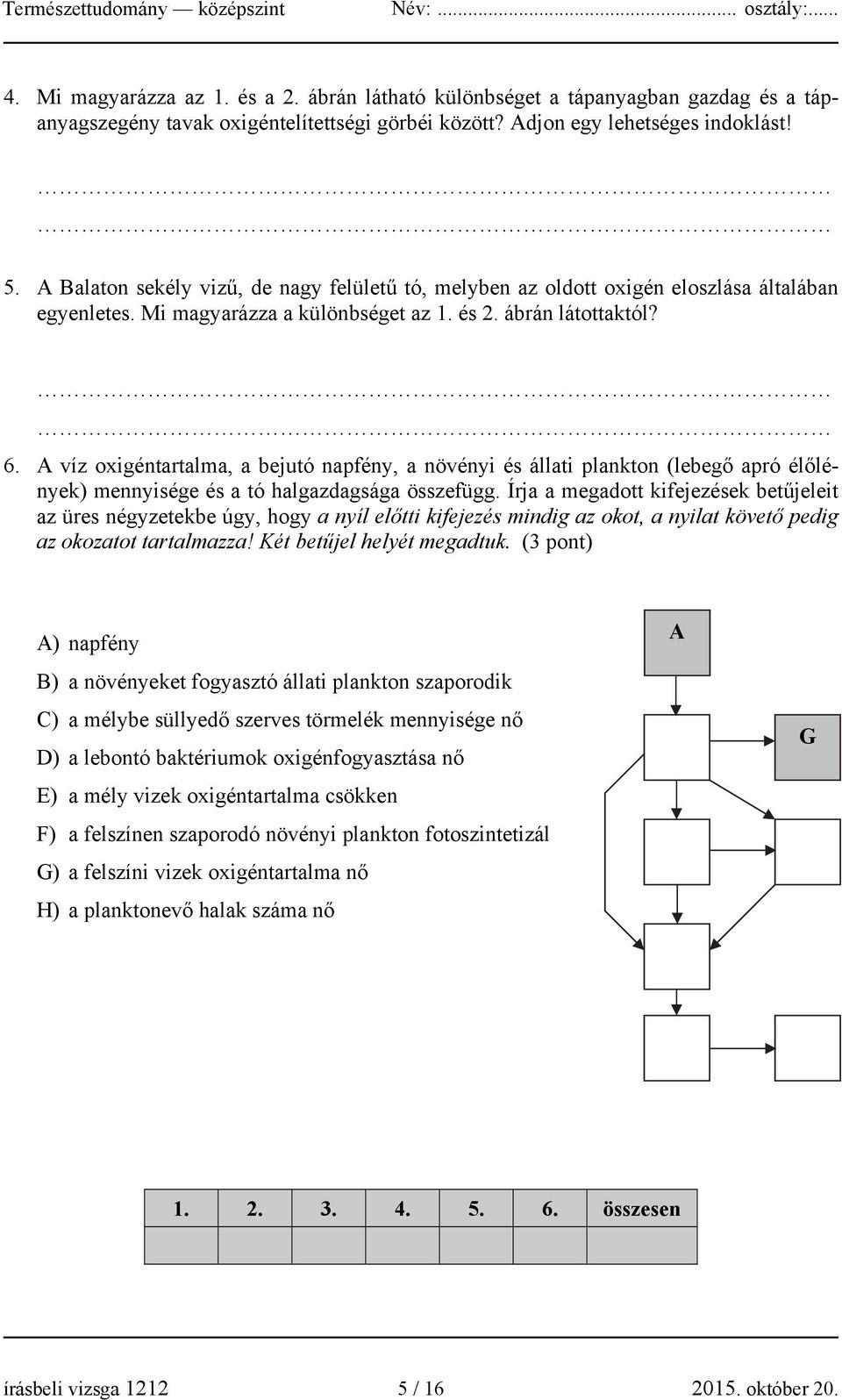 A víz oxigéntartalma, a bejutó napfény, a növényi és állati plankton (lebegő apró élőlények) mennyisége és a tó halgazdagsága összefügg.