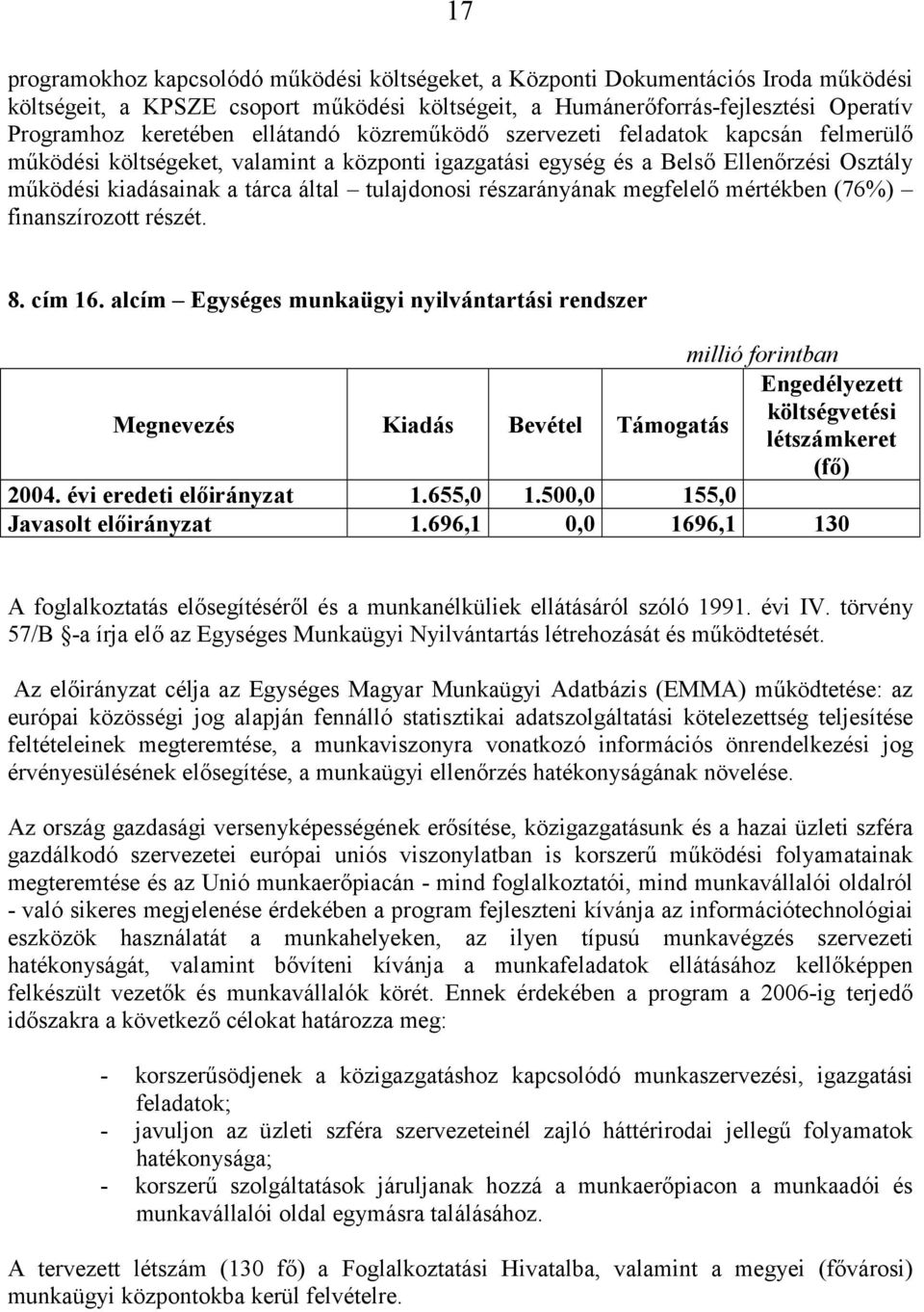 részarányának megfelelő mértékben (76%) finanszírozott részét. 8. cím 16. alcím Egységes munkaügyi nyilvántartási rendszer 2004. évi eredeti előirányzat 1.655,0 1.500,0 155,0 Javasolt előirányzat 1.