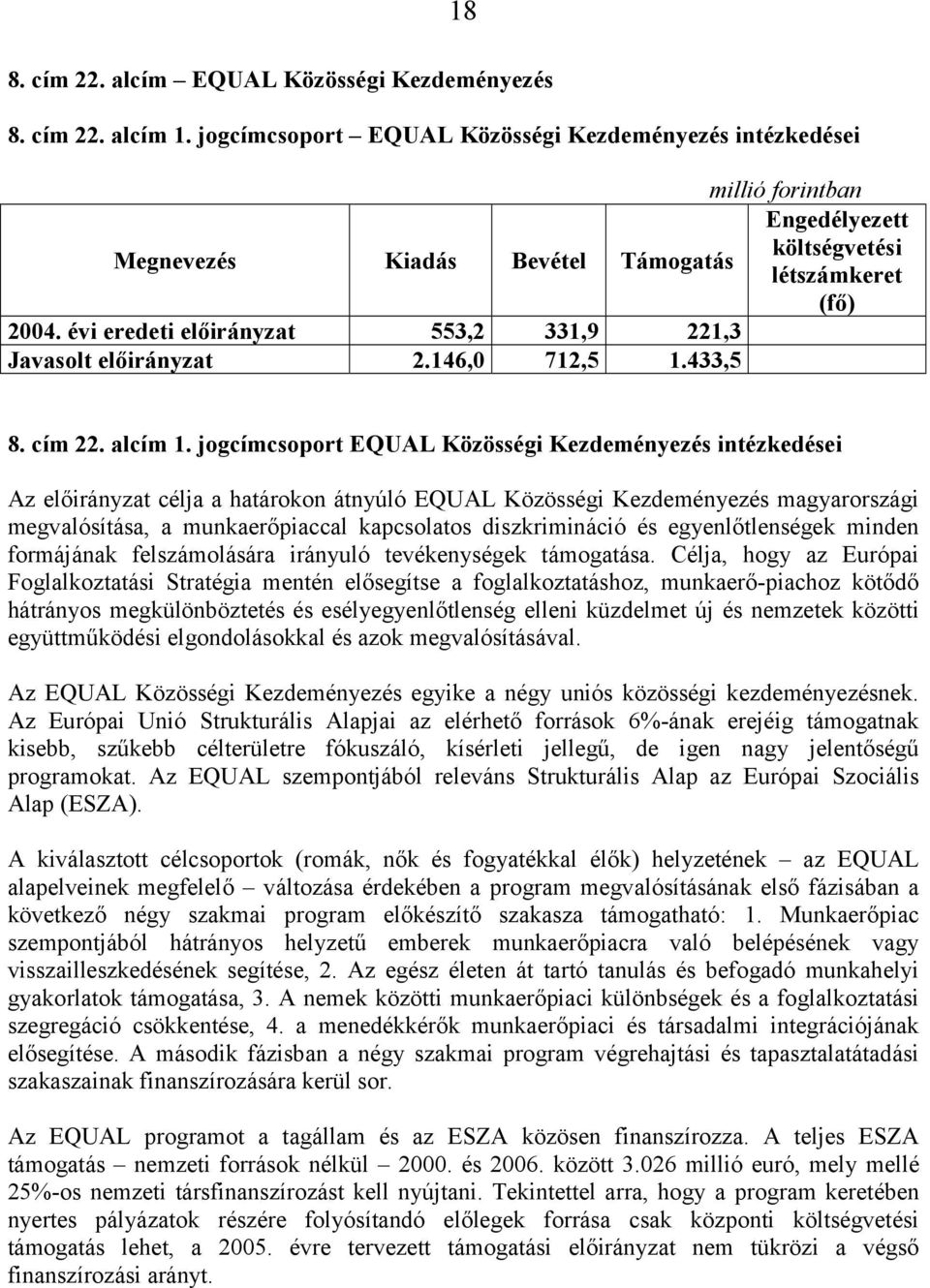 jogcímcsoport EQUAL Közösségi Kezdeményezés intézkedései Az előirányzat célja a határokon átnyúló EQUAL Közösségi Kezdeményezés magyarországi megvalósítása, a munkaerőpiaccal kapcsolatos