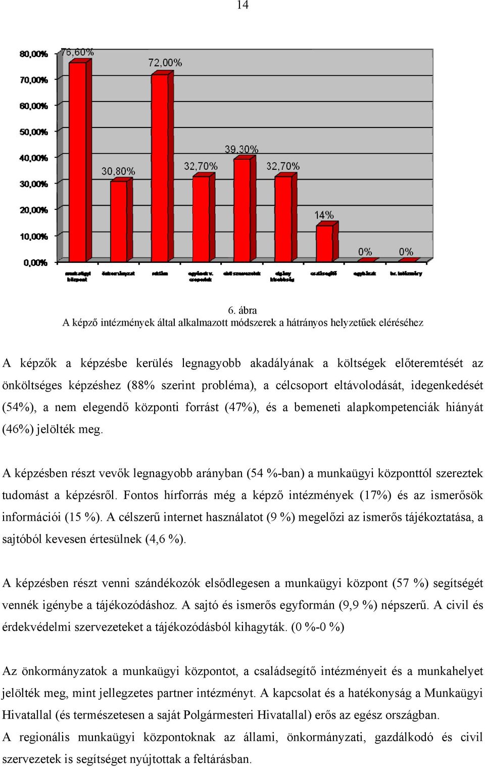 A képzésben részt vevők legnagyobb arányban (54 %-ban) a munkaügyi központtól szereztek tudomást a képzésről. Fontos hírforrás még a képző intézmények (17%) és az ismerősök információi (15 %).