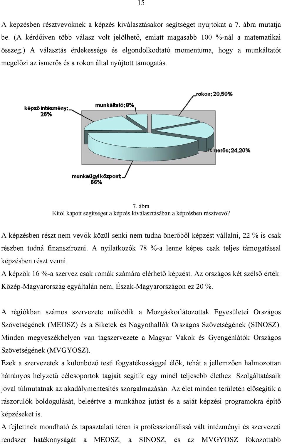 ábra Kitől kapott segítséget a képzés kiválasztásában a képzésben résztvevő? A képzésben részt nem vevők közül senki nem tudna önerőből képzést vállalni, 22 % is csak részben tudná finanszírozni.