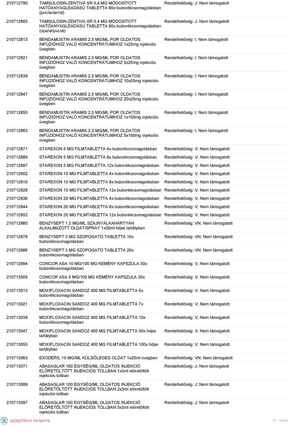 210712839 BENDAMUSTIN ARAMIS 2,5 MG/ML POR OLDATOS INFÚZIÓHOZ VALÓ KONCENTRÁTUMHOZ 10x25mg injekciós 210712847 BENDAMUSTIN ARAMIS 2,5 MG/ML POR OLDATOS INFÚZIÓHOZ VALÓ KONCENTRÁTUMHOZ 20x25mg
