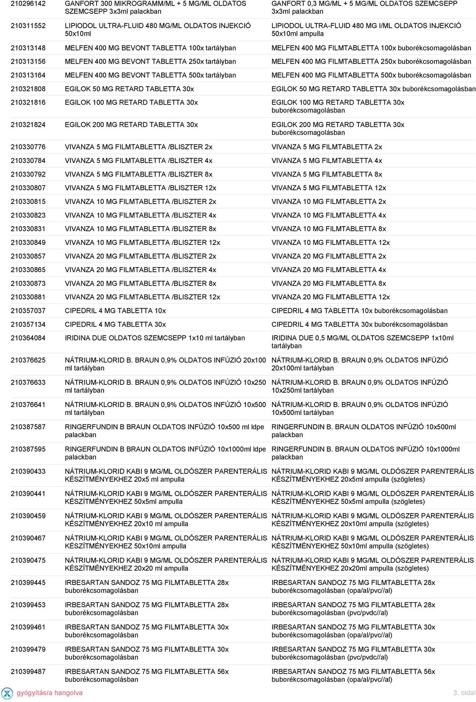 MELFEN 400 MG FILMTABLETTA 250x 210313164 MELFEN 400 MG BEVONT TABLETTA 500x MELFEN 400 MG FILMTABLETTA 500x 210321808 EGILOK 50 MG RETARD TABLETTA 30x EGILOK 50 MG RETARD TABLETTA 30x 210321816