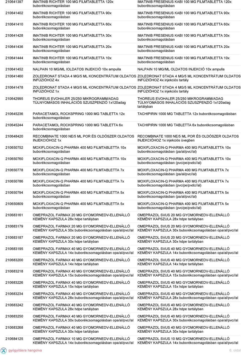 FILMTABLETTA 90x IMATINIB FRESENIUS KABI 100 MG FILMTABLETTA 60x IMATINIB FRESENIUS KABI 100 MG FILMTABLETTA 30x IMATINIB FRESENIUS KABI 100 MG FILMTABLETTA 20x IMATINIB FRESENIUS KABI 100 MG