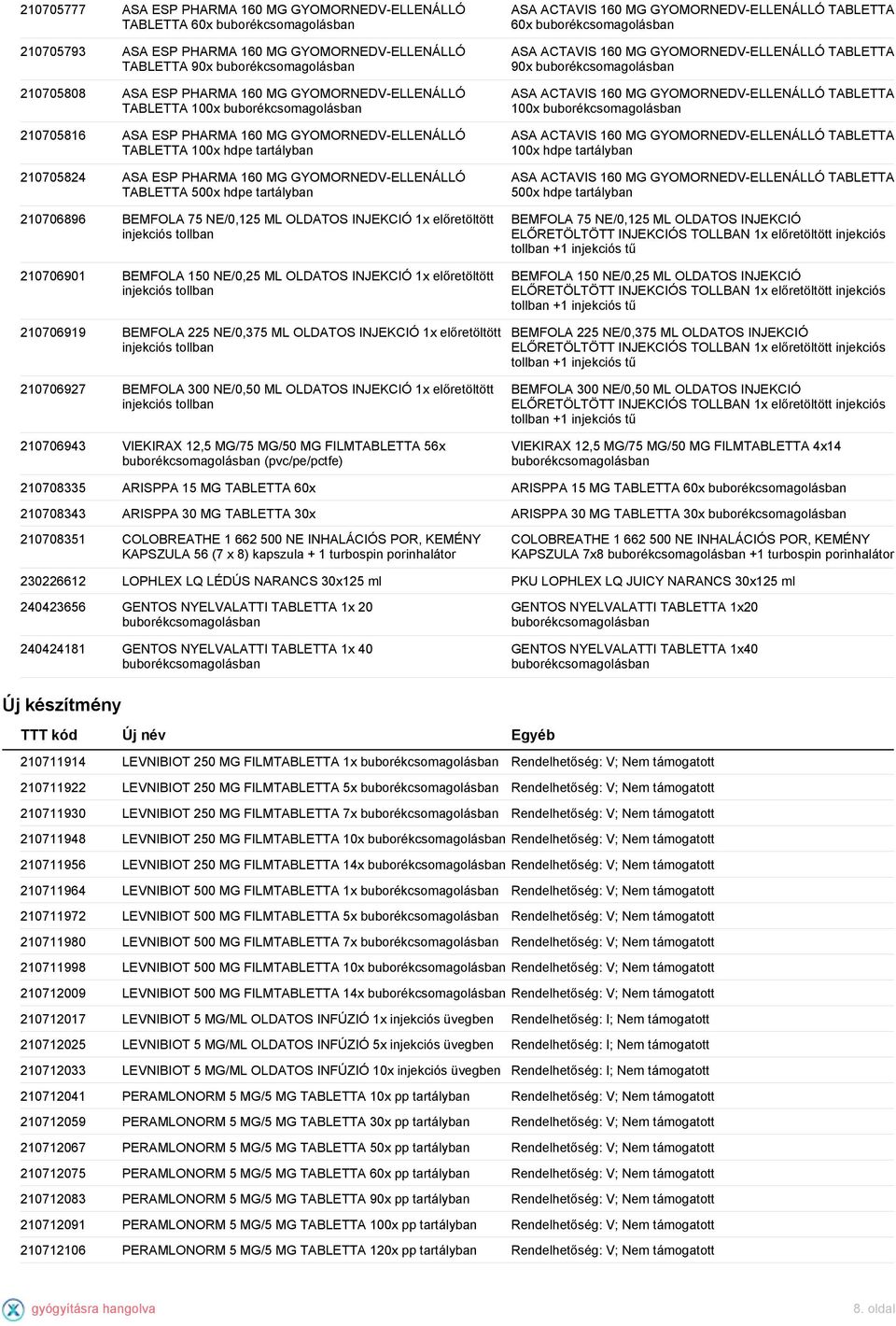 előretöltött 210706901 BEMFOLA 150 NE/0,25 ML OLDATOS INJEKCIÓ 1x előretöltött 210706919 BEMFOLA 225 NE/0,375 ML OLDATOS INJEKCIÓ 1x előretöltött 210706927 BEMFOLA 300 NE/0,50 ML OLDATOS INJEKCIÓ 1x