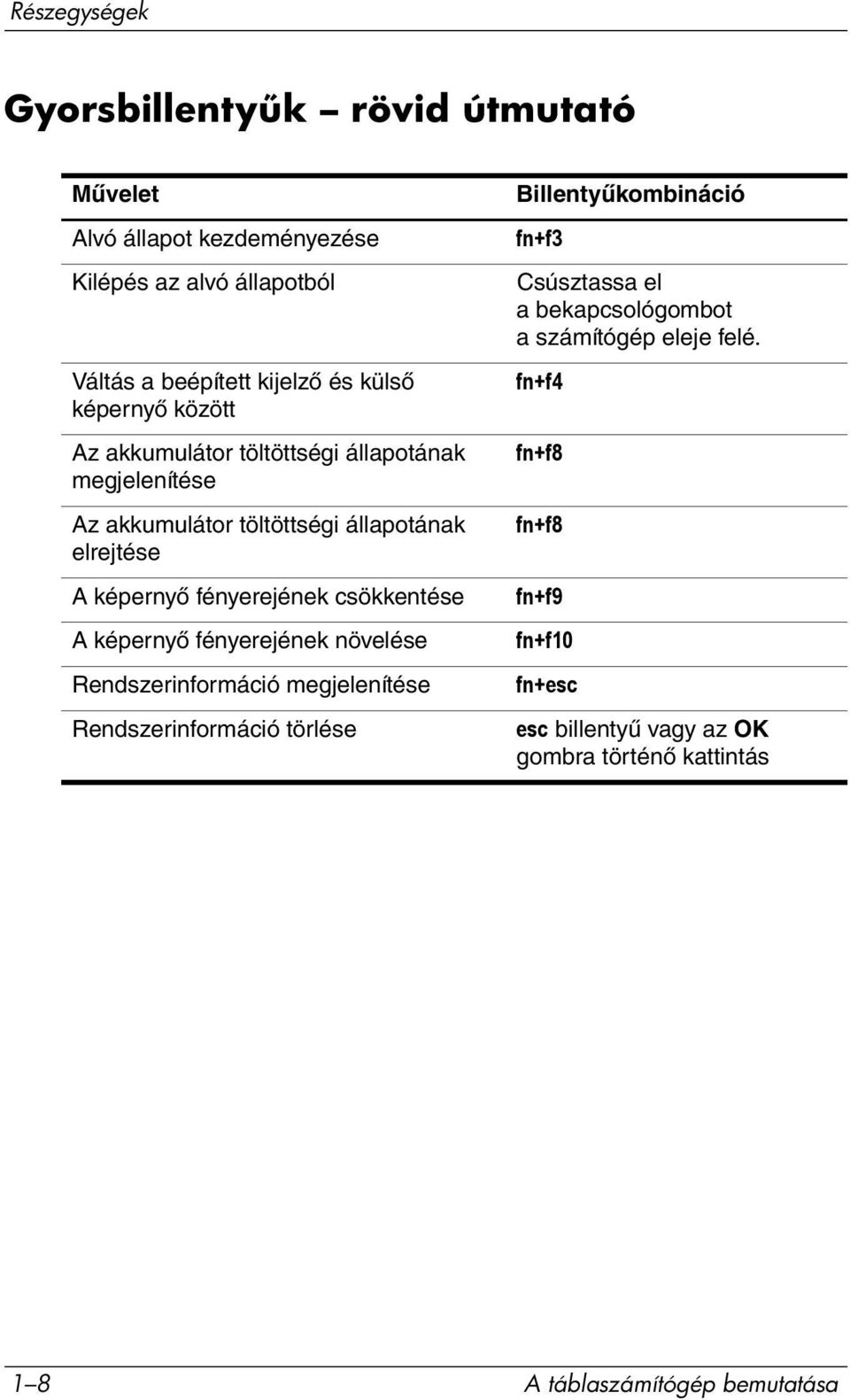 képernyő fényerejének növelése Rendszerinformáció megjelenítése Rendszerinformáció törlése Billentyűkombináció fn+f3 Csúsztassa el a