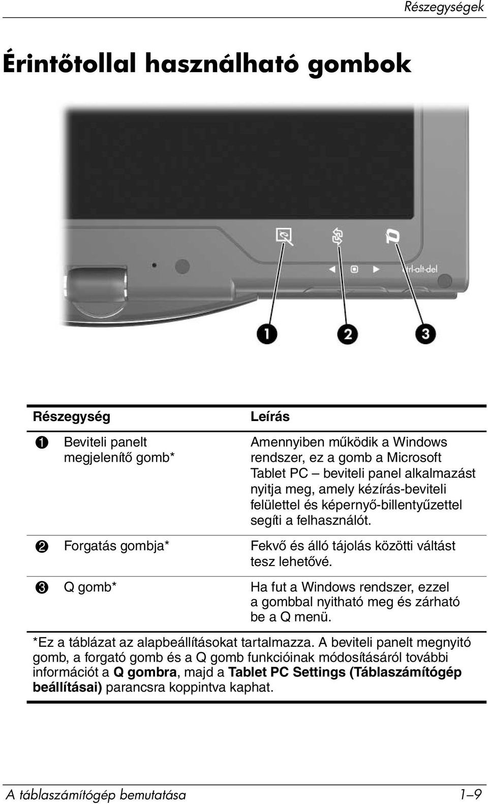 3 Q gomb* Ha fut a Windows rendszer, ezzel a gombbal nyitható meg és zárható beaqmenü. *Ez a táblázat az alapbeállításokat tartalmazza.