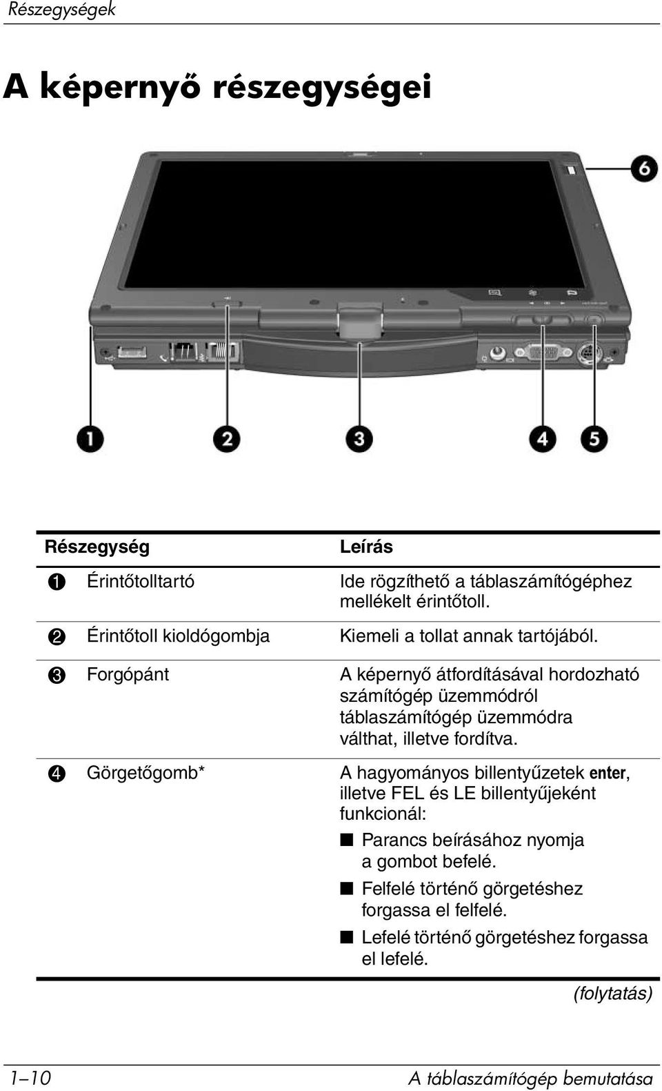 3 Forgópánt A képernyő átfordításával hordozható számítógép üzemmódról táblaszámítógép üzemmódra válthat, illetve fordítva.