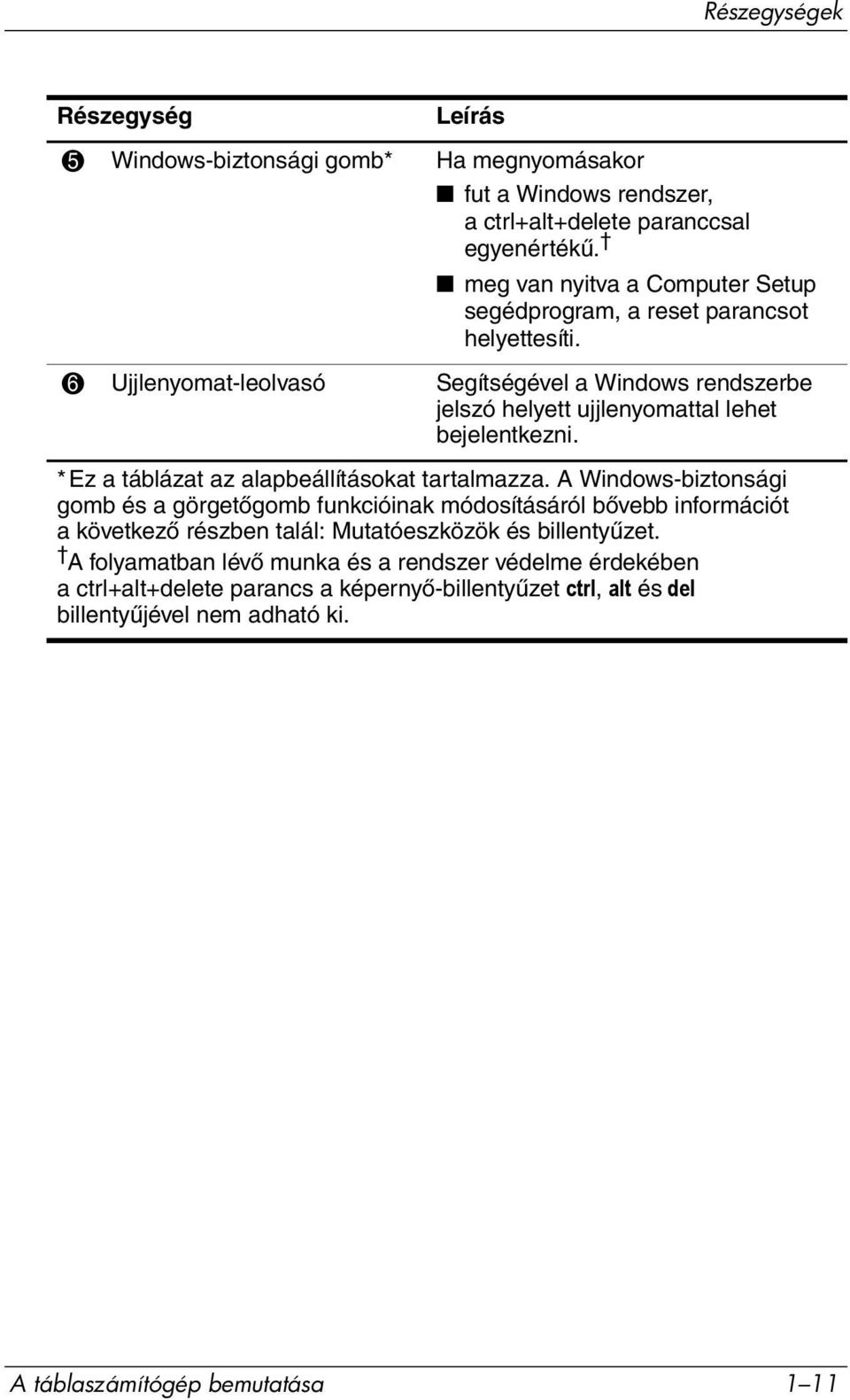 6 Ujjlenyomat-leolvasó Segítségével a Windows rendszerbe jelszó helyett ujjlenyomattal lehet bejelentkezni. * Ez a táblázat az alapbeállításokat tartalmazza.